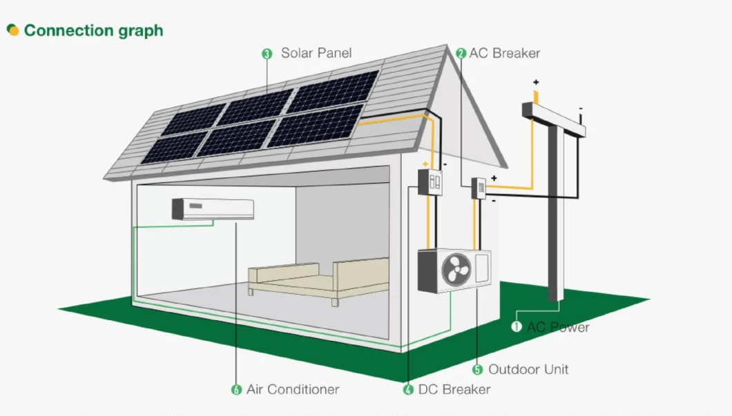 100% 18000BTU Solar Air Conditioner 1.5 T Air Conditioner off Grid Solar Air Conditioner Wall Split Air Conditioner