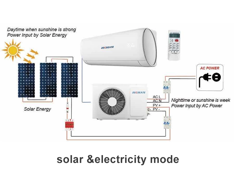 100% 18000BTU Solar Air Conditioner 1.5 T Air Conditioner off Grid Solar Air Conditioner Wall Split Air Conditioner