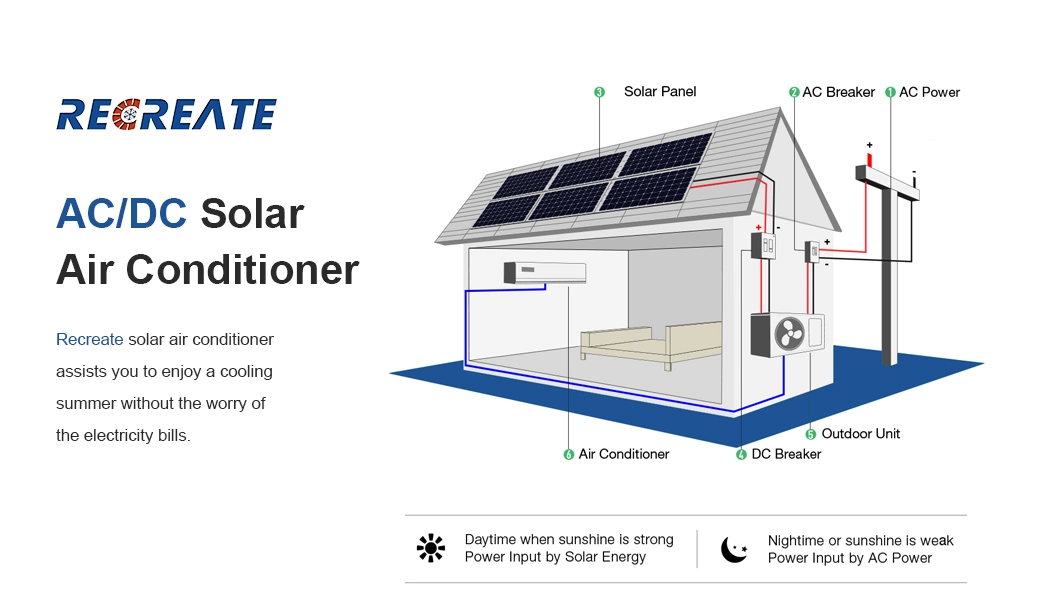 Green Energy 12000BTU Hybrid Solar Power AC Solar Air Conditioner