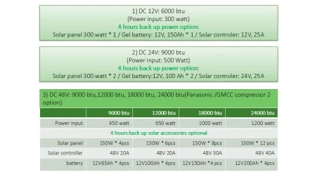 9000BTU 12000BTU 48V fuera de la red 100% Solar Aire acondicionado portátil