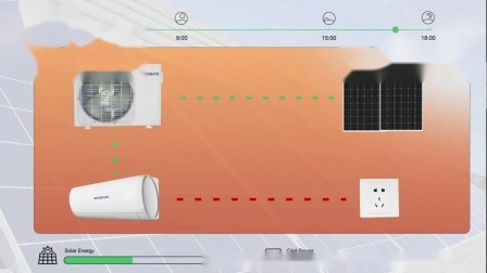 Ahorro de energía 90% Acdc en Grid Solar Air Conditioner 18000BTU